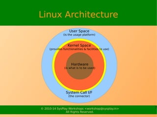 7© 2010-17 SysPlay Workshops <workshop@sysplay.in>
All Rights Reserved.
Linux Architecture
User Space
(is the usage platfo...