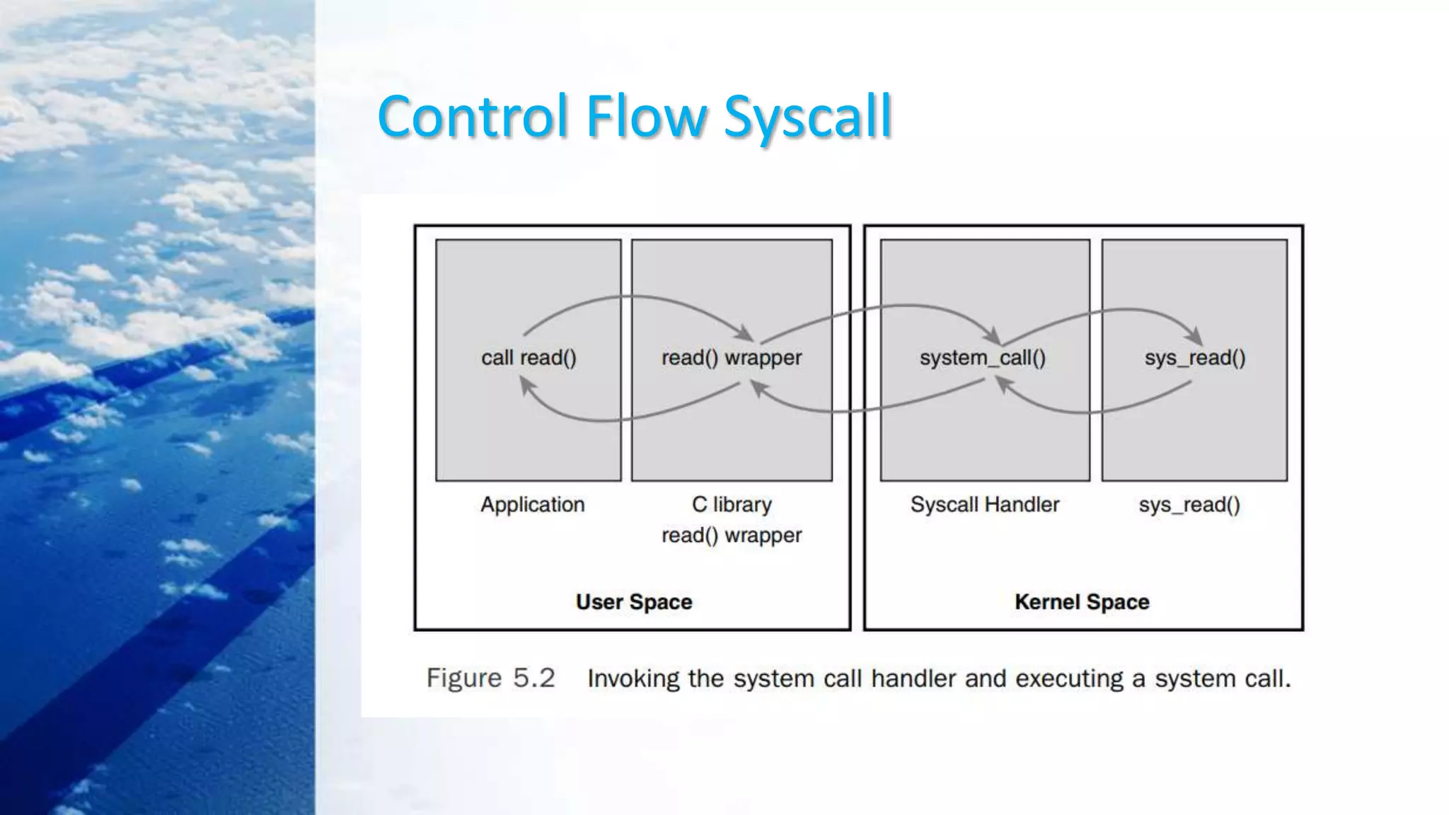 Control Flow Syscall
 