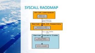 SYSCALL RAODMAP
 
