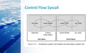 Control Flow Syscall
 