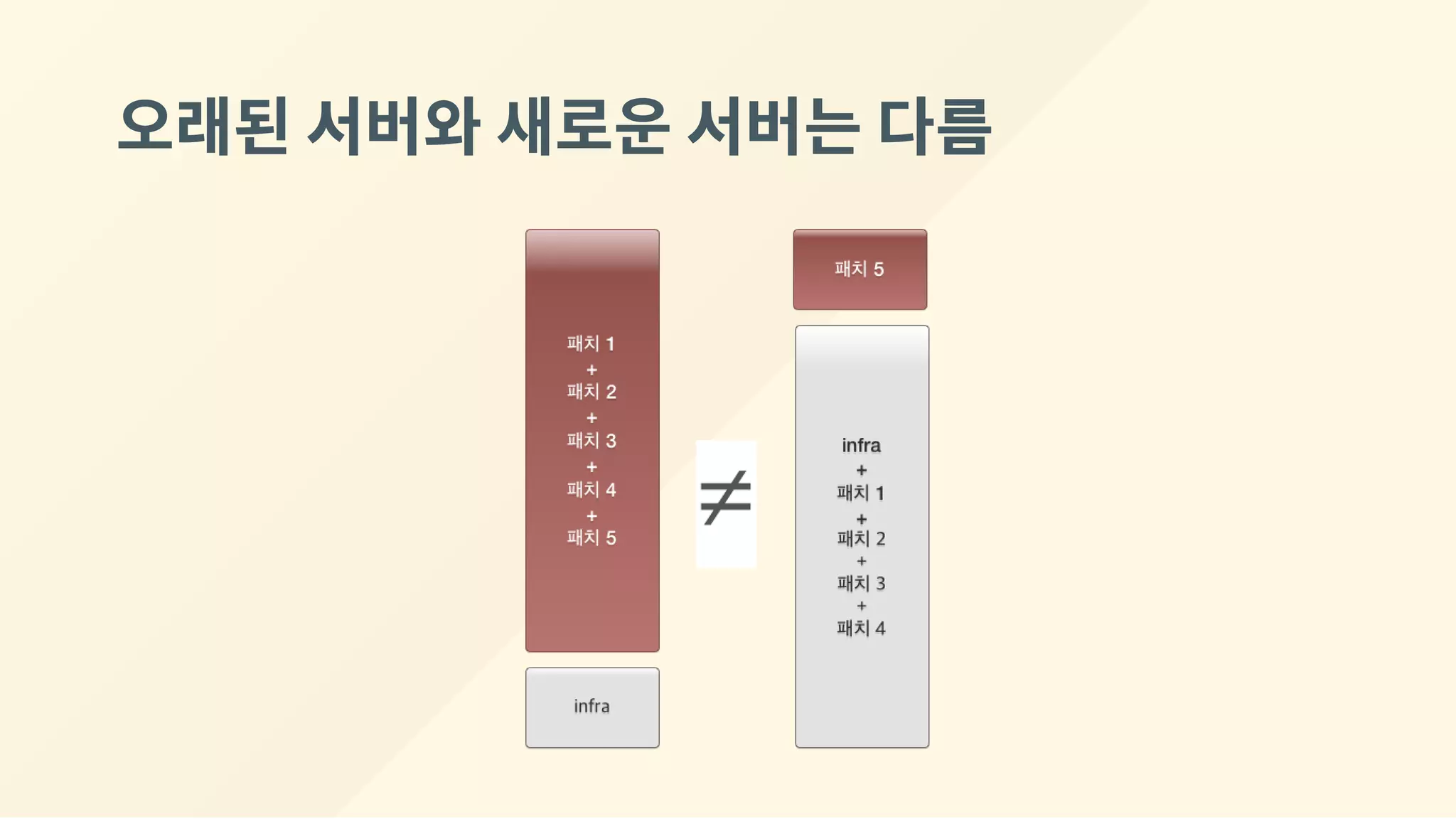 오래된서버와새로운서버는다름
 