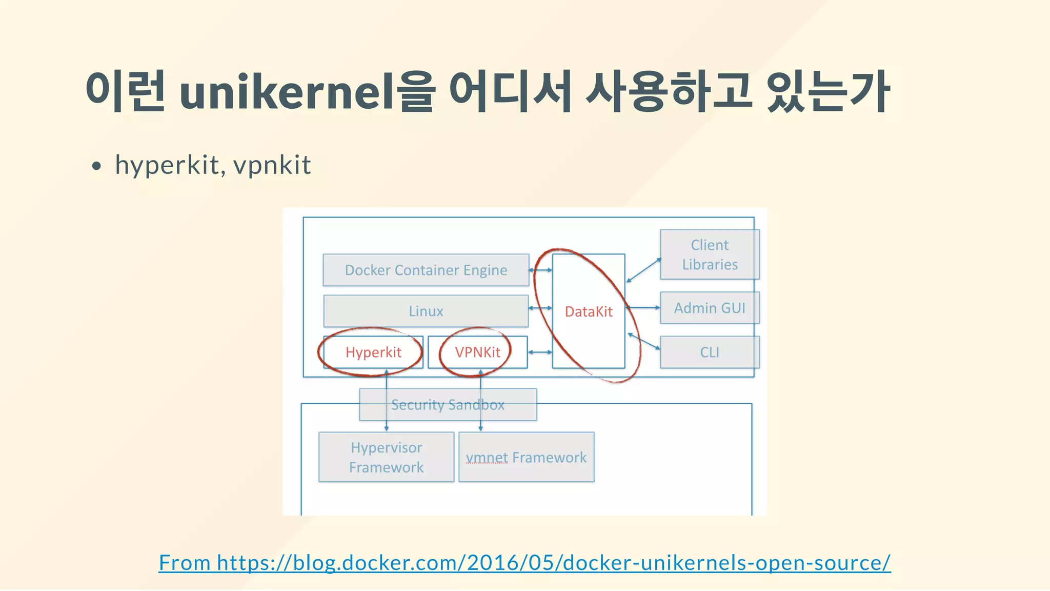 이런unikernel을어디서사용하고있는가
hyperkit, vpnkit
From https://blog.docker.com/2016/05/docker-unikernels-open-source/
 