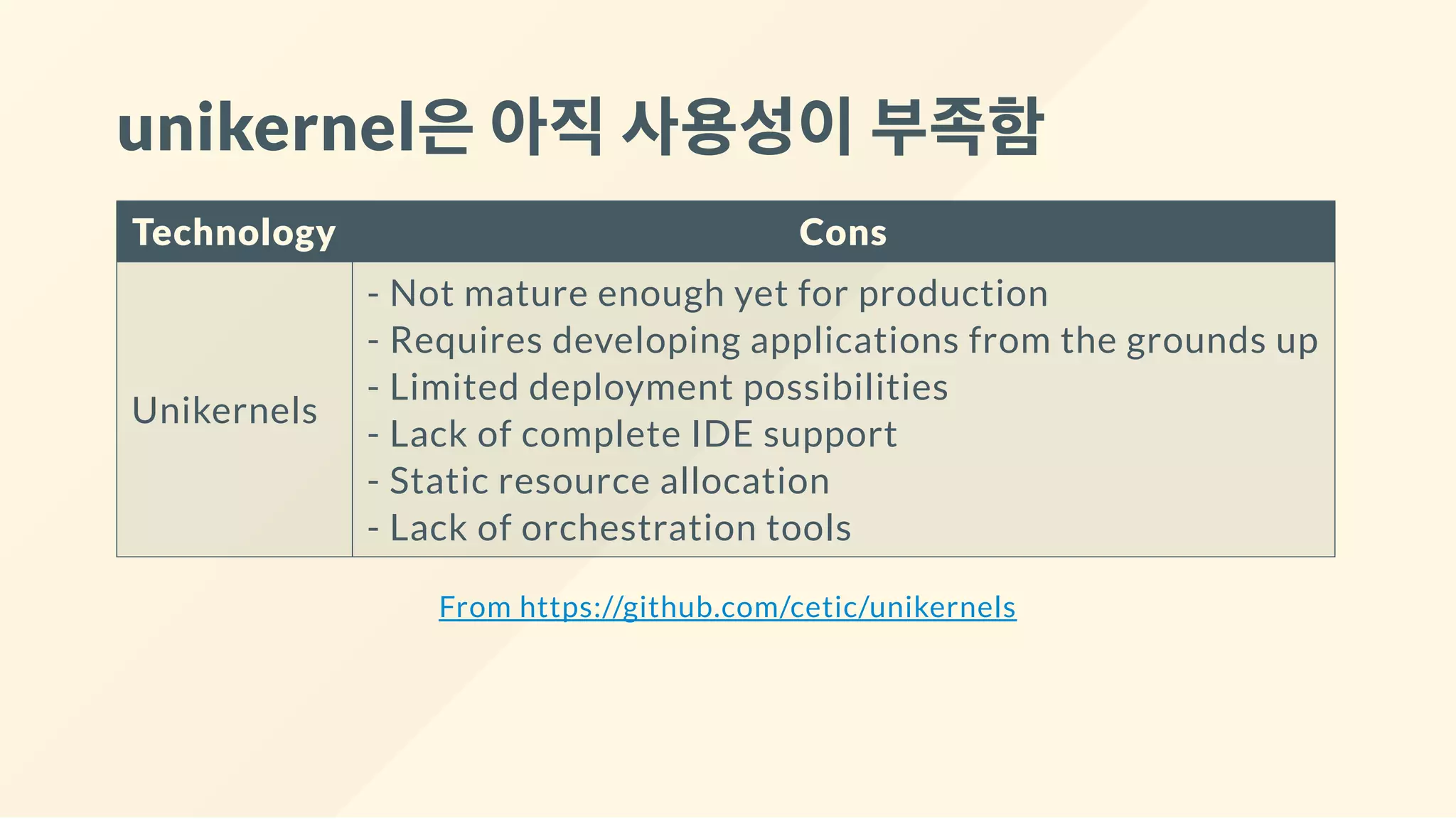 unikernel은아직사용성이부족함
Technology Cons
Unikernels
- Not mature enough yet for production
- Requires developing applications from the grounds up
- Limited deployment possibilities
- Lack of complete IDE support
- Static resource allocation
- Lack of orchestration tools
From https://github.com/cetic/unikernels
 