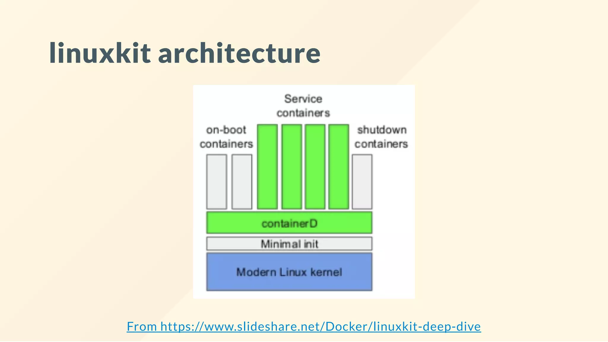 linuxkit architecture
From https://www.slideshare.net/Docker/linuxkit-deep-dive
 
