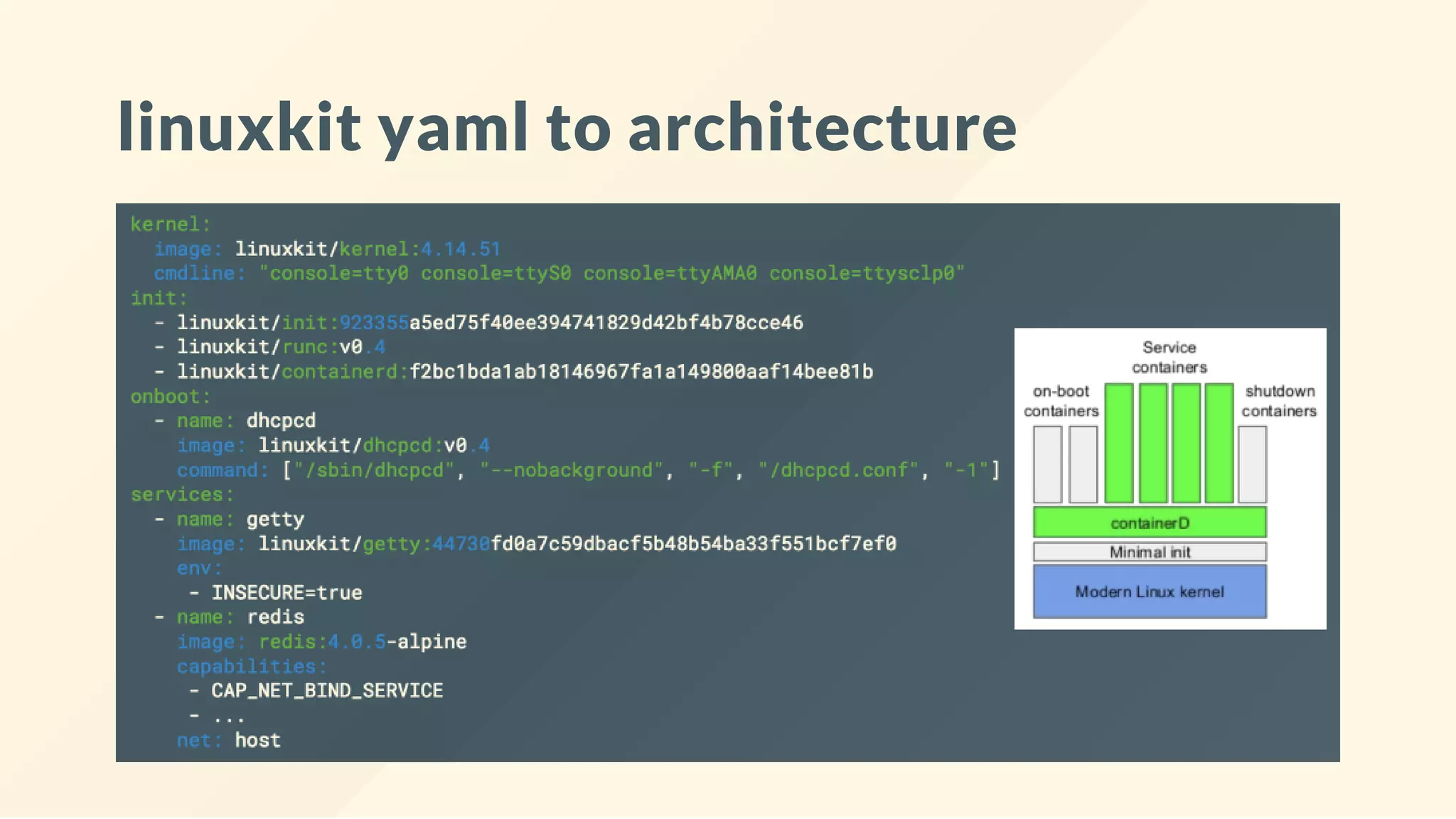linuxkit yaml to architecture
 
