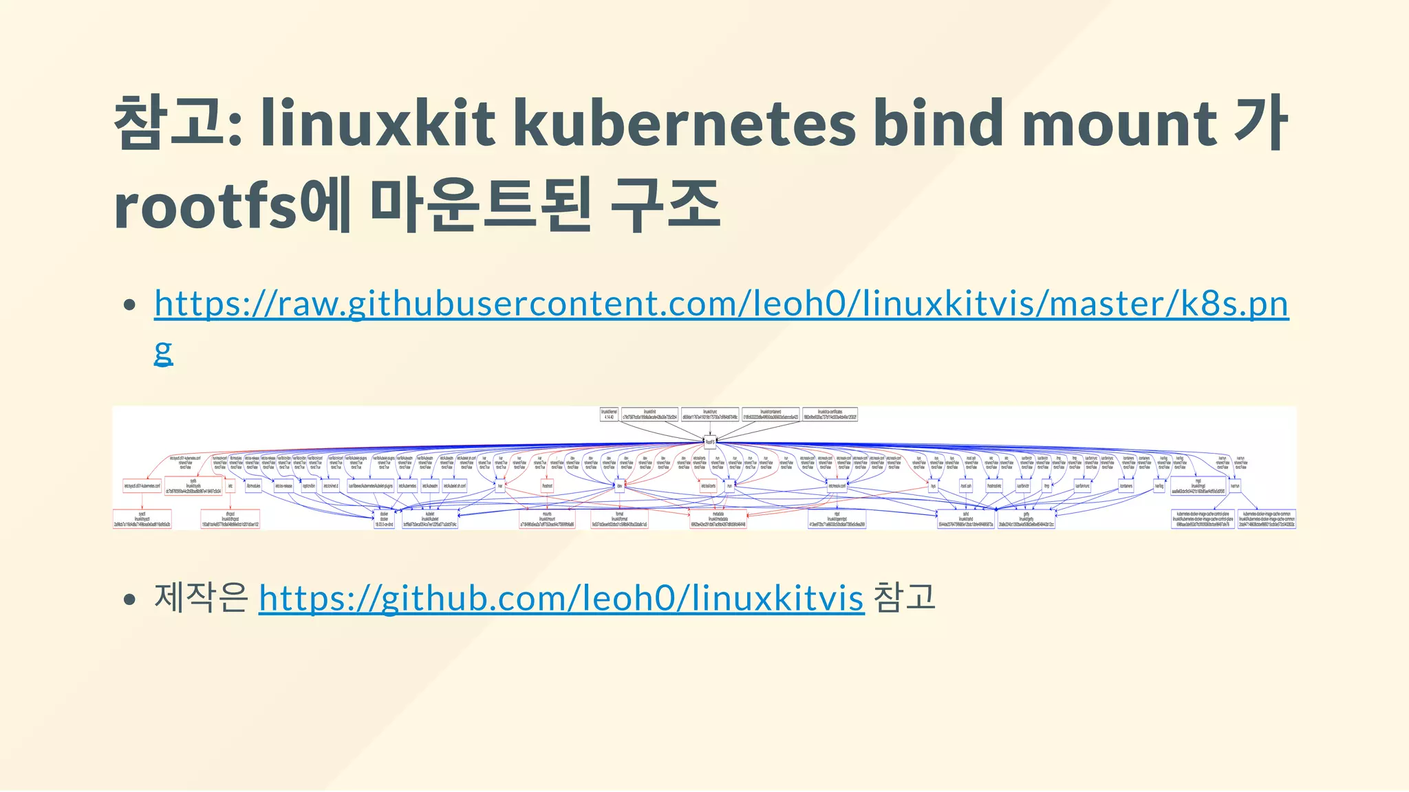 참고: linuxkit kubernetes bind mount 가
rootfs에마운트된구조
https://raw.githubusercontent.com/leoh0/linuxkitvis/master/k8s.pn
g
제작은 https://github.com/leoh0/linuxkitvis 참고
 