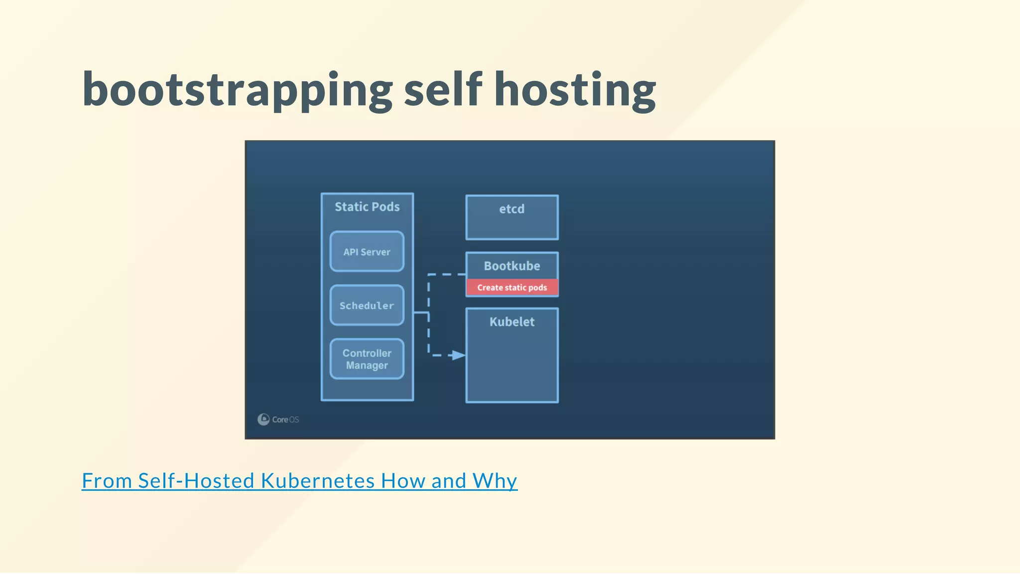 bootstrapping self hosting
From Self-Hosted Kubernetes How and Why
 