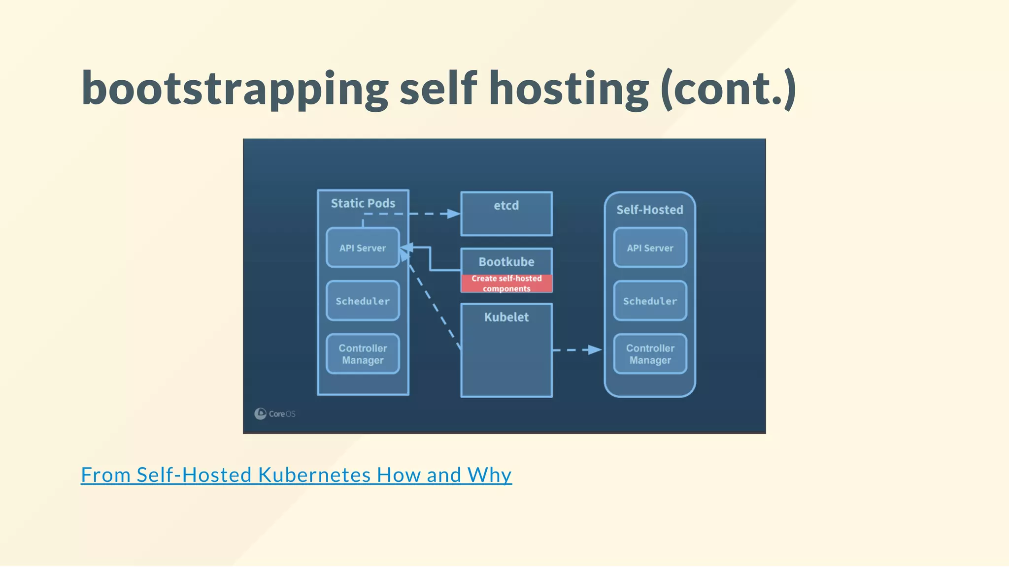 bootstrapping self hosting (cont.)
From Self-Hosted Kubernetes How and Why
 