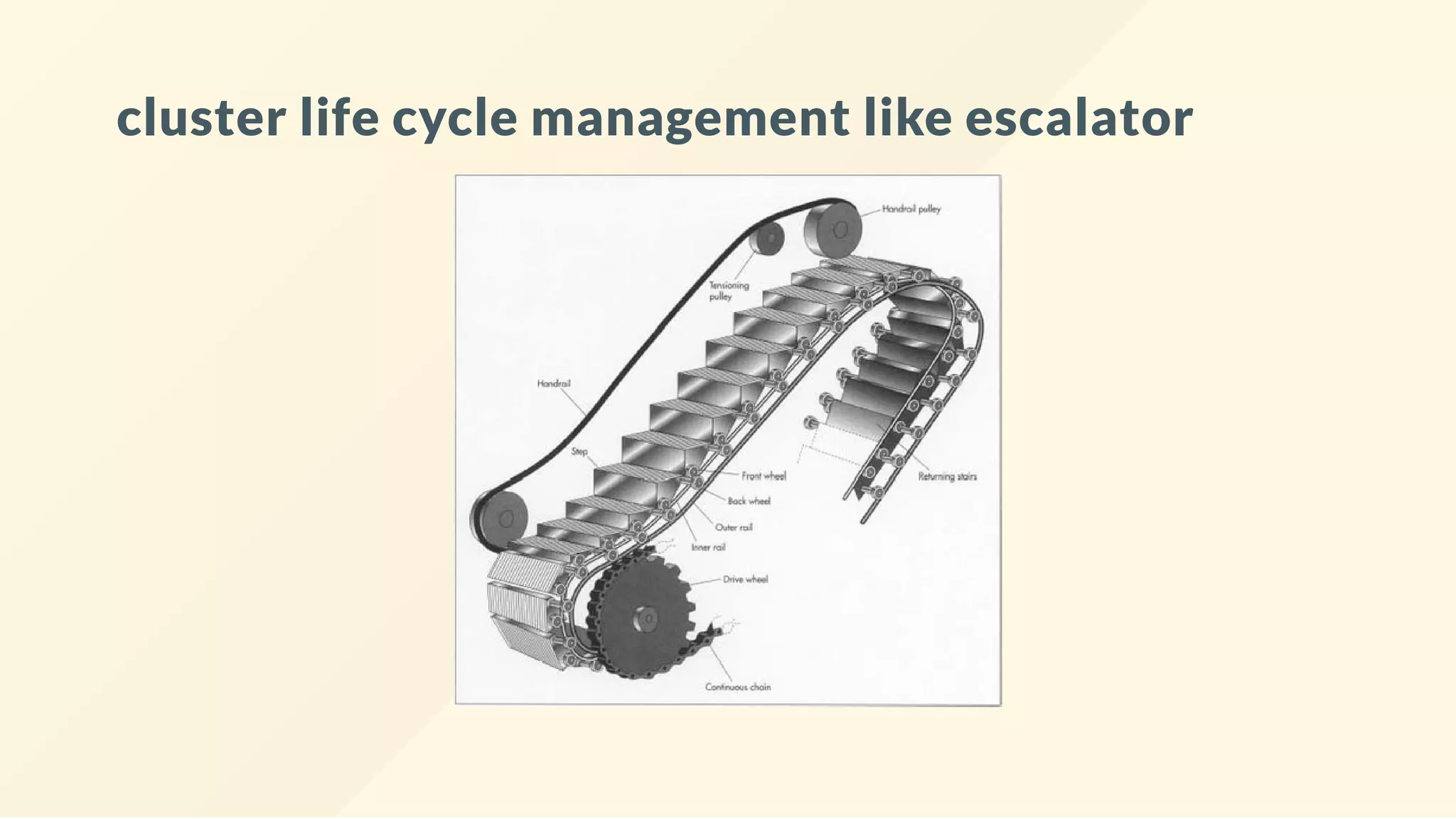 cluster life cycle management like escalator
 