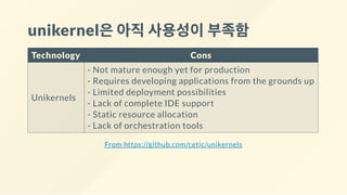 unikernel은아직사용성이부족함
Technology Cons
Unikernels
- Not mature enough yet for production
- Requires developing applications from the grounds up
- Limited deployment possibilities
- Lack of complete IDE support
- Static resource allocation
- Lack of orchestration tools
From https://github.com/cetic/unikernels
 