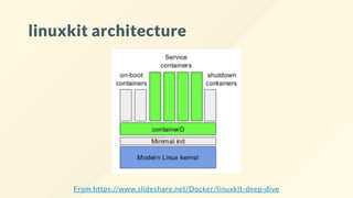 linuxkit architecture
From https://www.slideshare.net/Docker/linuxkit-deep-dive
 