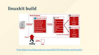 linuxkit build
From https://techblog.rakuten.co.jp/2017/07/26/moby-and-linuxkit/
 