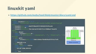 linuxkit yaml
https://github.com/moby/tool/blob/master/docs/yaml.md
 