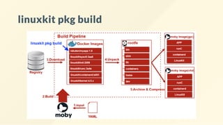 linuxkit pkg build
 