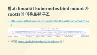 참고: linuxkit kubernetes bind mount 가
rootfs에마운트된구조
https://raw.githubusercontent.com/leoh0/linuxkitvis/master/k8s.pn
g
제작은 https://github.com/leoh0/linuxkitvis 참고
 
