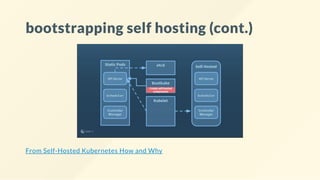 bootstrapping self hosting (cont.)
From Self-Hosted Kubernetes How and Why
 