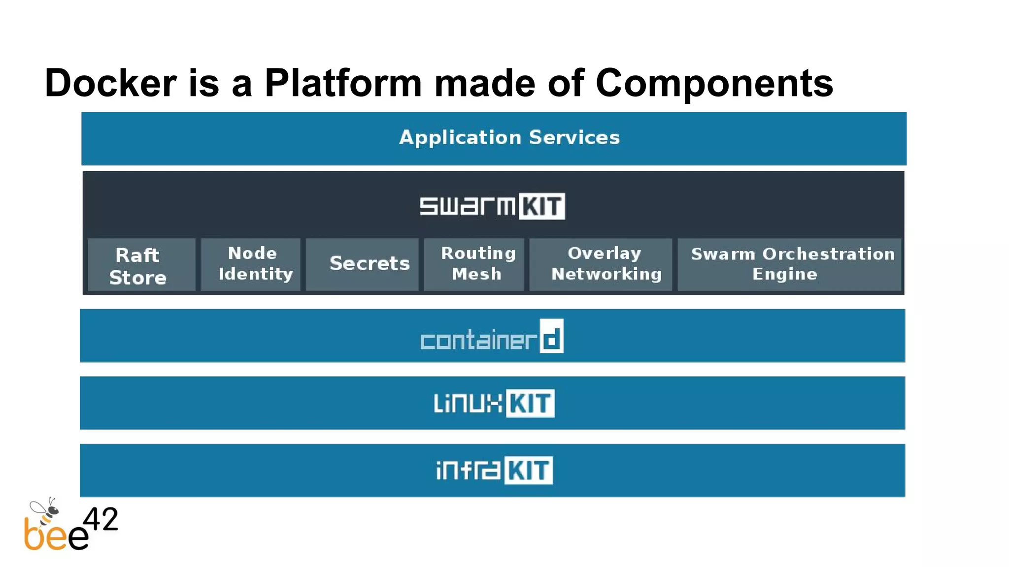 Docker is a Platform made of Components
 