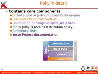  KOAN - Kernel, drivers and embedded Linux development, consulting, training and support http://KoanSoftware.com
29
Poky i...