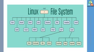 Linux Installation | PDF