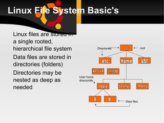 Linux File System Basic's Linux files are stored in a single rooted, hierarchical file system Data files are stored in directories (folders) Directories may be nested as deep as needed / etc home usr passwd inittab neale scully marty a b Directories User home directories Data files root 