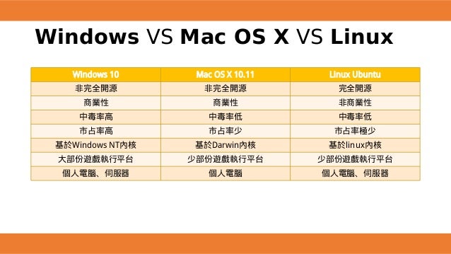 why ubuntu vs mac why ubuntu vs mac