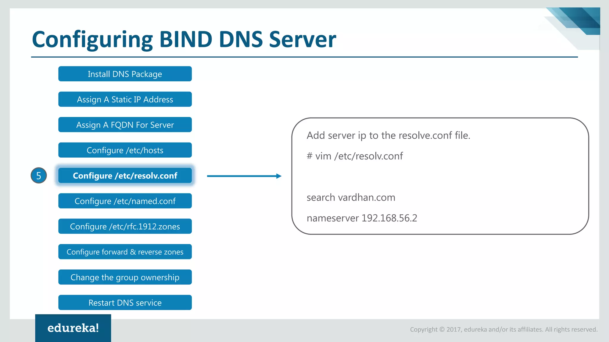 Copyright © 2017, edureka and/or its affiliates. All rights reserved.
Configuring BIND DNS Server
5
Install DNS Package
Assign A Static IP Address
Assign A FQDN For Server
Configure /etc/hosts
Configure /etc/resolv.conf
Configure /etc/named.conf
Configure /etc/rfc.1912.zones
Configure forward & reverse zones
Change the group ownership
Restart DNS service
Add server ip to the resolve.conf file.
# vim /etc/resolv.conf
search vardhan.com
nameserver 192.168.56.2
 