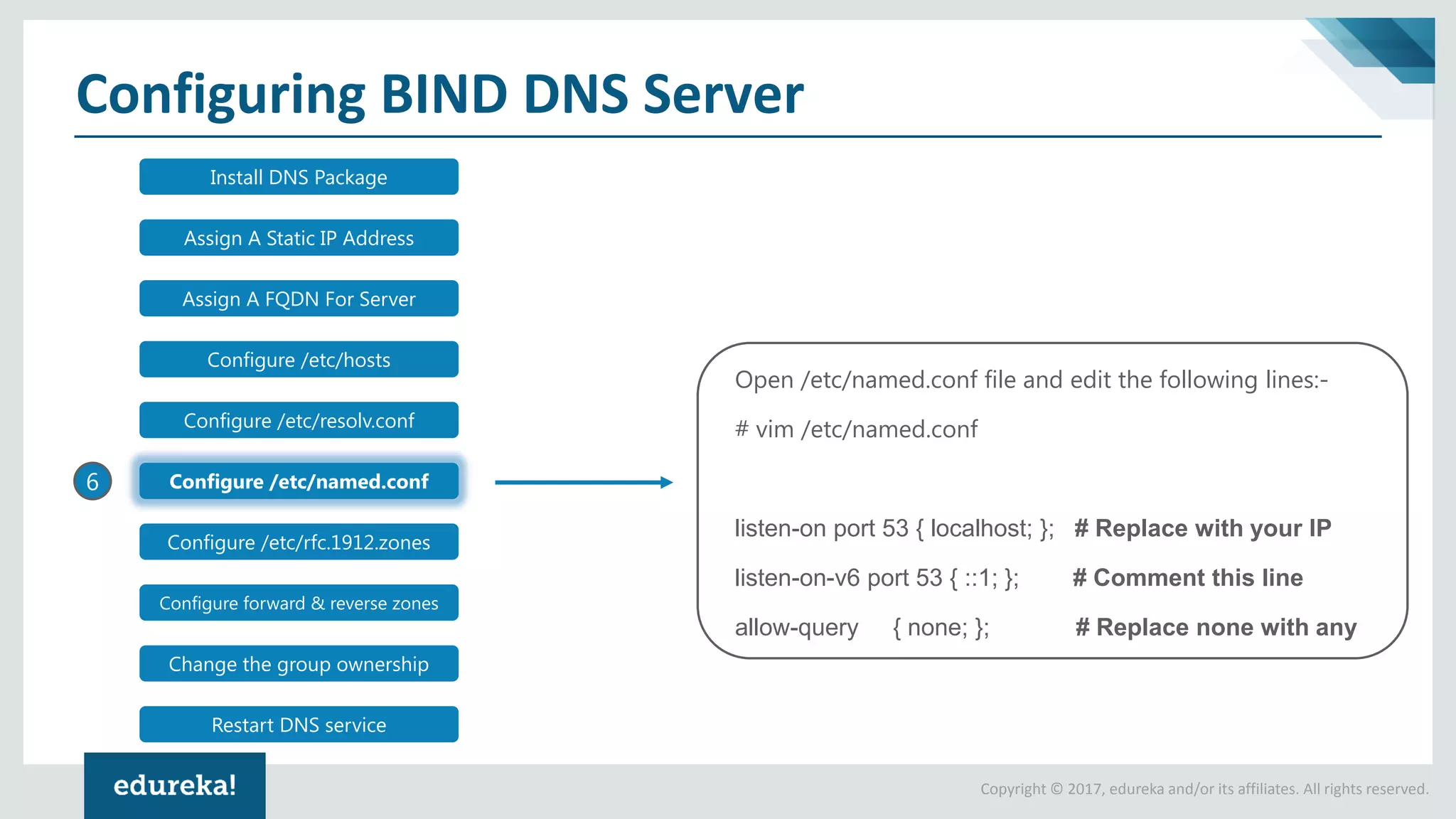 Copyright © 2017, edureka and/or its affiliates. All rights reserved.
Configuring BIND DNS Server
6
Install DNS Package
Assign A Static IP Address
Assign A FQDN For Server
Configure /etc/hosts
Configure /etc/resolv.conf
Configure /etc/named.conf
Configure /etc/rfc.1912.zones
Configure forward & reverse zones
Change the group ownership
Restart DNS service
Open /etc/named.conf file and edit the following lines:-
# vim /etc/named.conf
listen-on port 53 { localhost; }; # Replace with your IP
listen-on-v6 port 53 { ::1; }; # Comment this line
allow-query { none; }; # Replace none with any
 