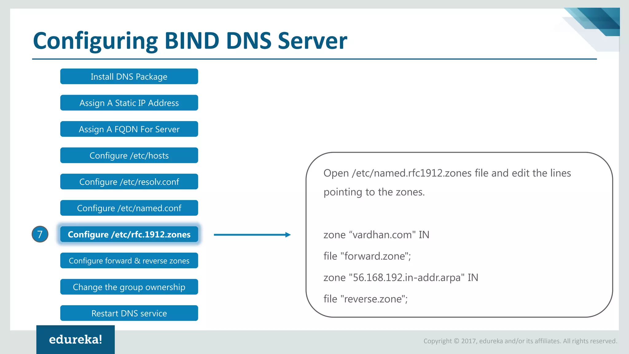 Copyright © 2017, edureka and/or its affiliates. All rights reserved.
Configuring BIND DNS Server
7
Install DNS Package
Assign A Static IP Address
Assign A FQDN For Server
Configure /etc/hosts
Configure /etc/resolv.conf
Configure /etc/named.conf
Configure /etc/rfc.1912.zones
Configure forward & reverse zones
Change the group ownership
Restart DNS service
Open /etc/named.rfc1912.zones file and edit the lines
pointing to the zones.
zone “vardhan.com" IN
file "forward.zone";
zone "56.168.192.in-addr.arpa" IN
file "reverse.zone";
 