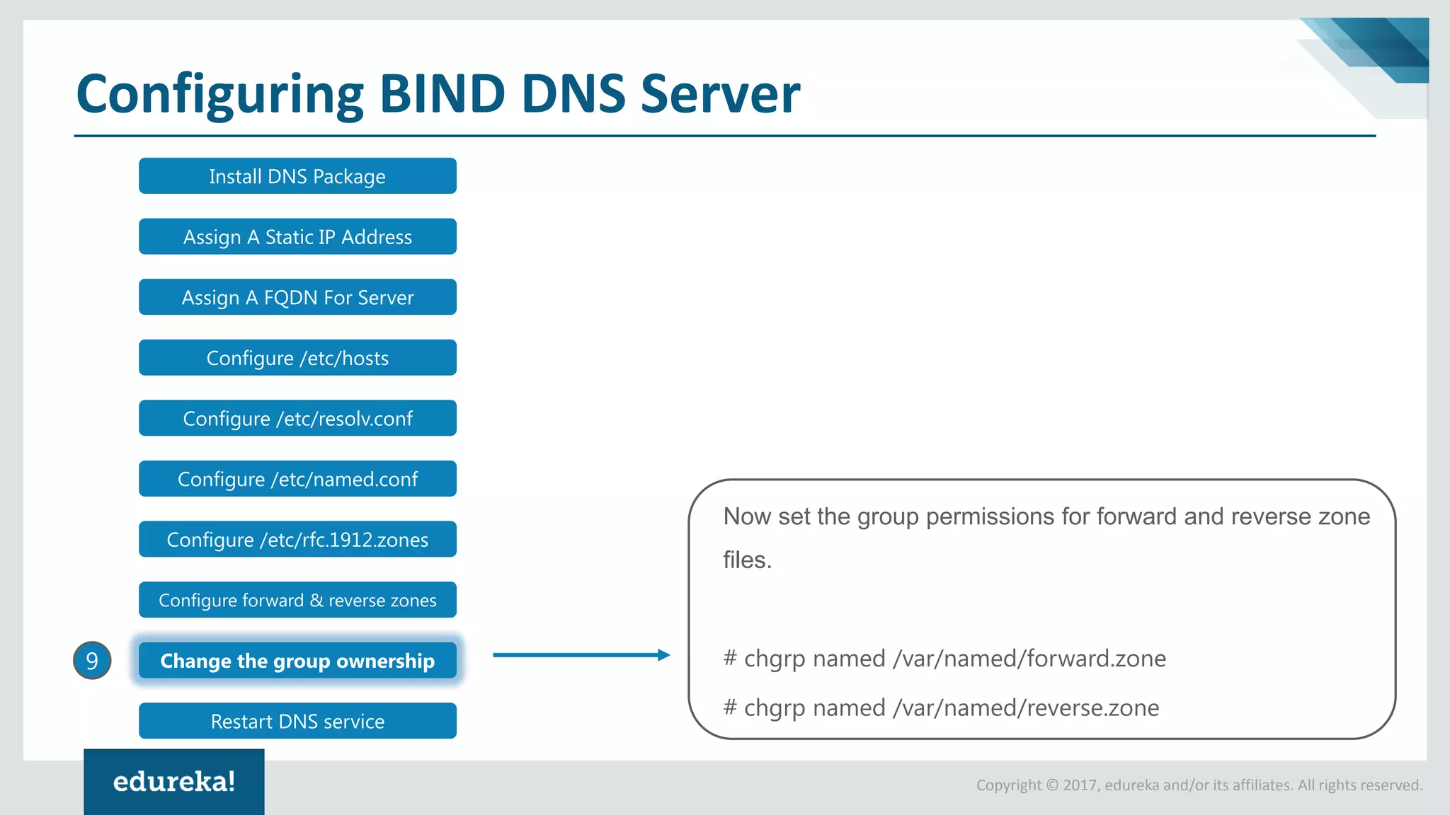 Copyright © 2017, edureka and/or its affiliates. All rights reserved.
Configuring BIND DNS Server
9
Install DNS Package
Assign A Static IP Address
Assign A FQDN For Server
Configure /etc/hosts
Configure /etc/resolv.conf
Configure /etc/named.conf
Configure /etc/rfc.1912.zones
Configure forward & reverse zones
Change the group ownership
Restart DNS service
Now set the group permissions for forward and reverse zone
files.
# chgrp named /var/named/forward.zone
# chgrp named /var/named/reverse.zone
 
