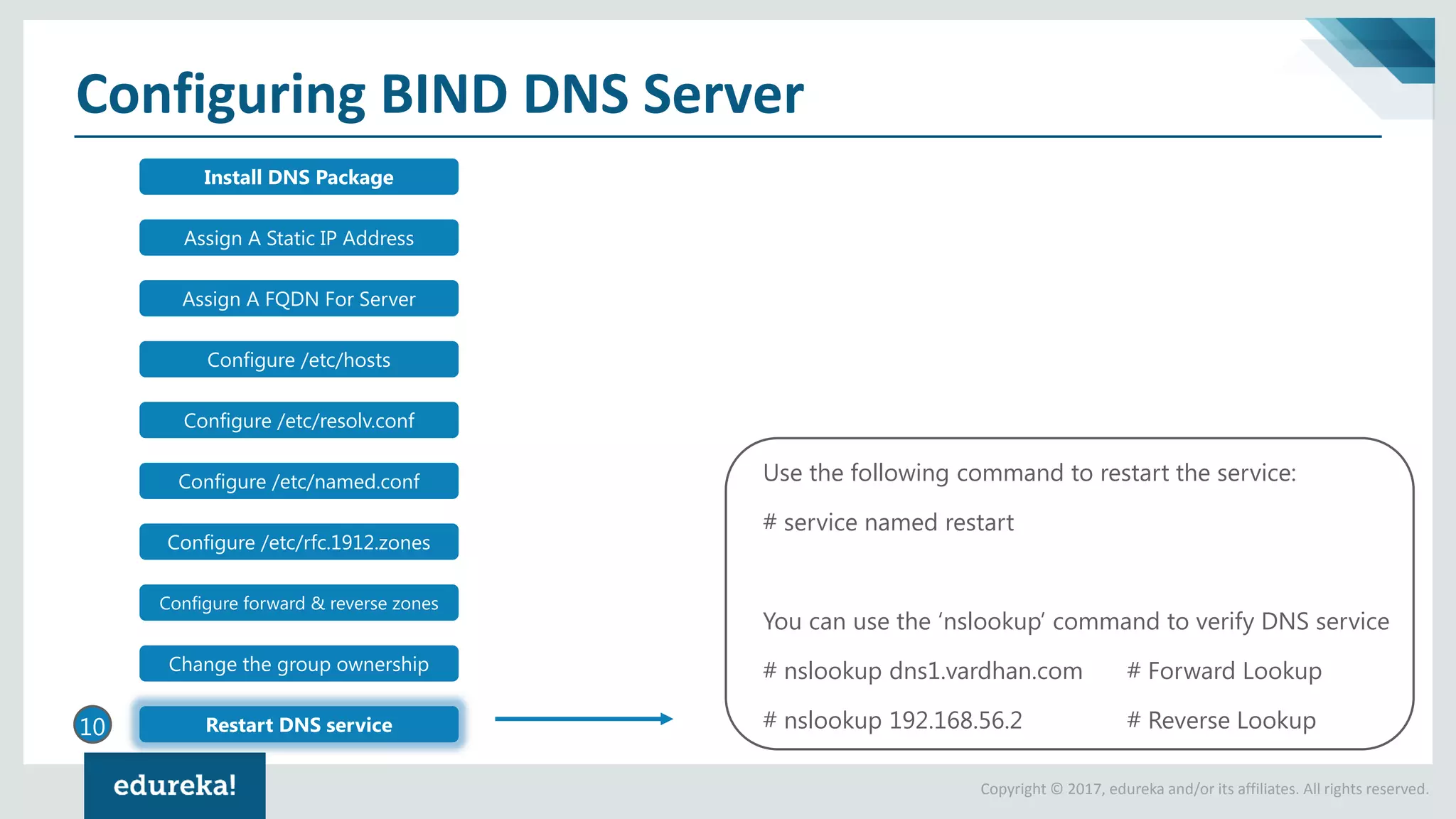 Copyright © 2017, edureka and/or its affiliates. All rights reserved.
Configuring BIND DNS Server
Use the following command to restart the service:
# service named restart
You can use the ‘nslookup’ command to verify DNS service
# nslookup dns1.vardhan.com # Forward Lookup
# nslookup 192.168.56.2 # Reverse Lookup
Install DNS Package
Assign A Static IP Address
Assign A FQDN For Server
Configure /etc/hosts
Configure /etc/resolv.conf
Configure /etc/named.conf
Configure /etc/rfc.1912.zones
Configure forward & reverse zones
Change the group ownership
Restart DNS service10
 