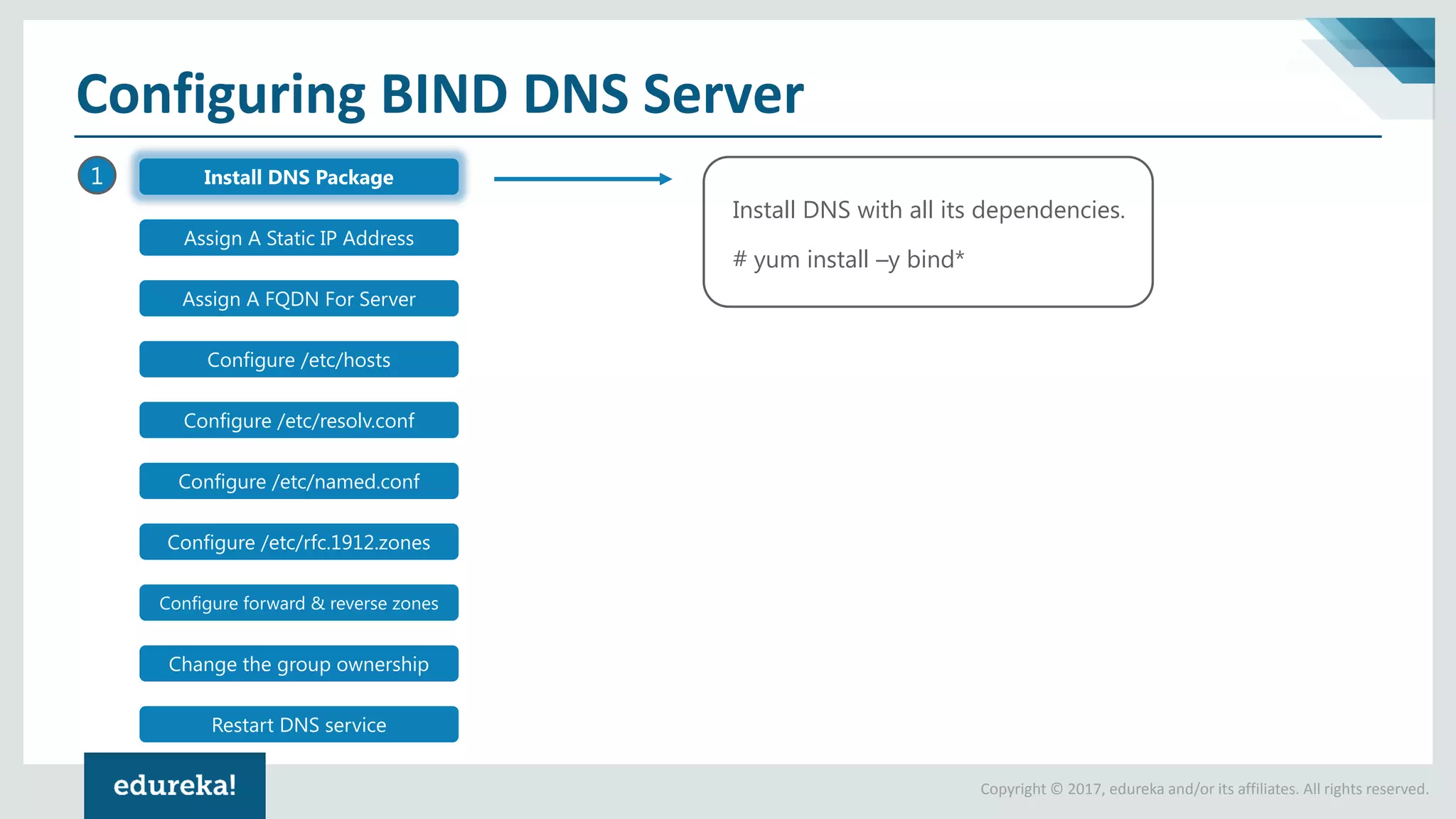 Copyright © 2017, edureka and/or its affiliates. All rights reserved.
Configuring BIND DNS Server
1
Install DNS with all its dependencies.
# yum install –y bind*
Install DNS Package
Assign A Static IP Address
Assign A FQDN For Server
Configure /etc/hosts
Configure /etc/resolv.conf
Configure /etc/named.conf
Configure /etc/rfc.1912.zones
Configure forward & reverse zones
Change the group ownership
Restart DNS service
 
