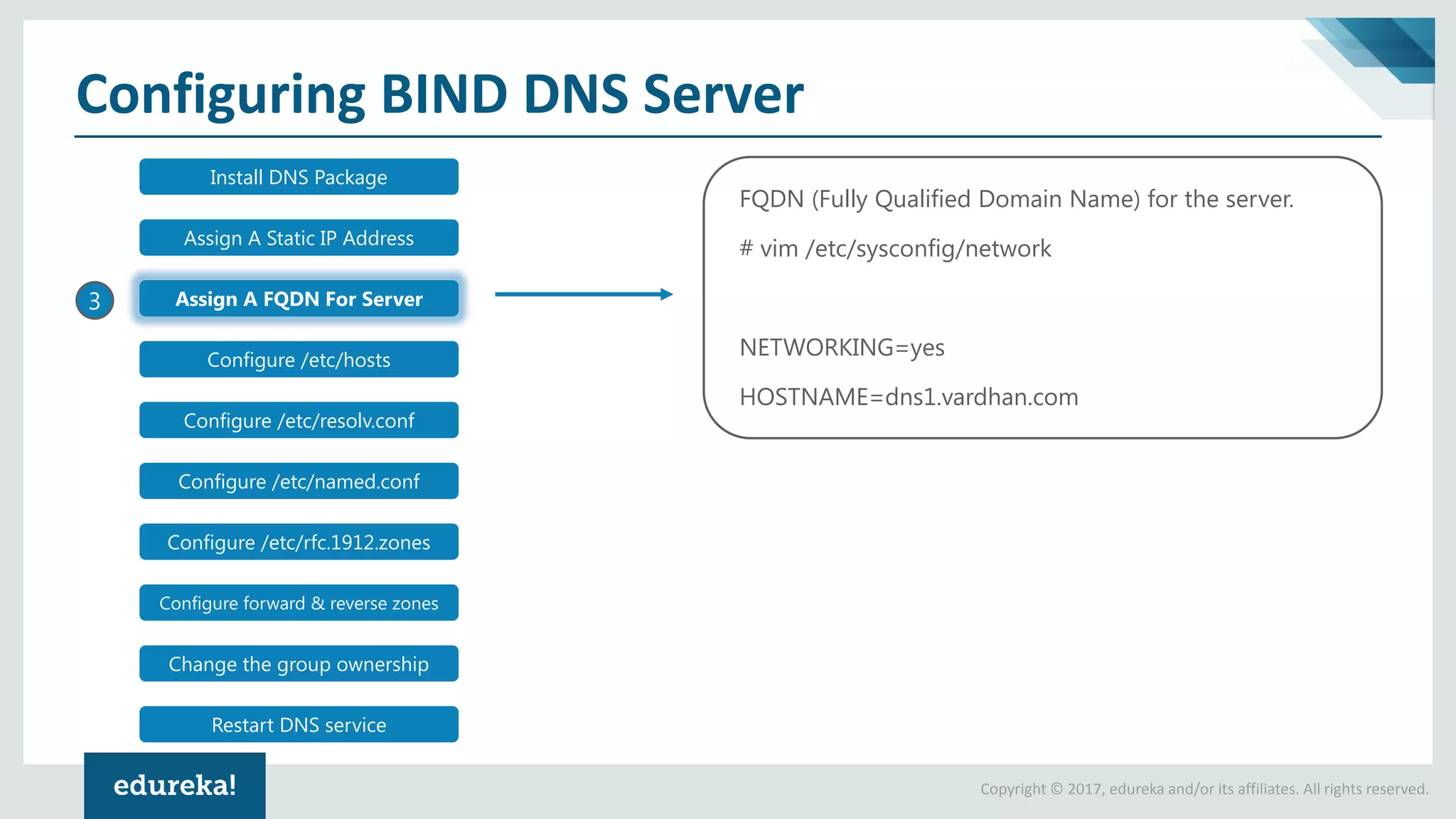 Copyright © 2017, edureka and/or its affiliates. All rights reserved.
Configuring BIND DNS Server
Install DNS Package
Assign A Static IP Address
Assign A FQDN For Server
Configure /etc/hosts
Configure /etc/resolv.conf
Configure /etc/named.conf
Configure /etc/rfc.1912.zones
Configure forward & reverse zones
Change the group ownership
Restart DNS service
3
FQDN (Fully Qualified Domain Name) for the server.
# vim /etc/sysconfig/network
NETWORKING=yes
HOSTNAME=dns1.vardhan.com
 
