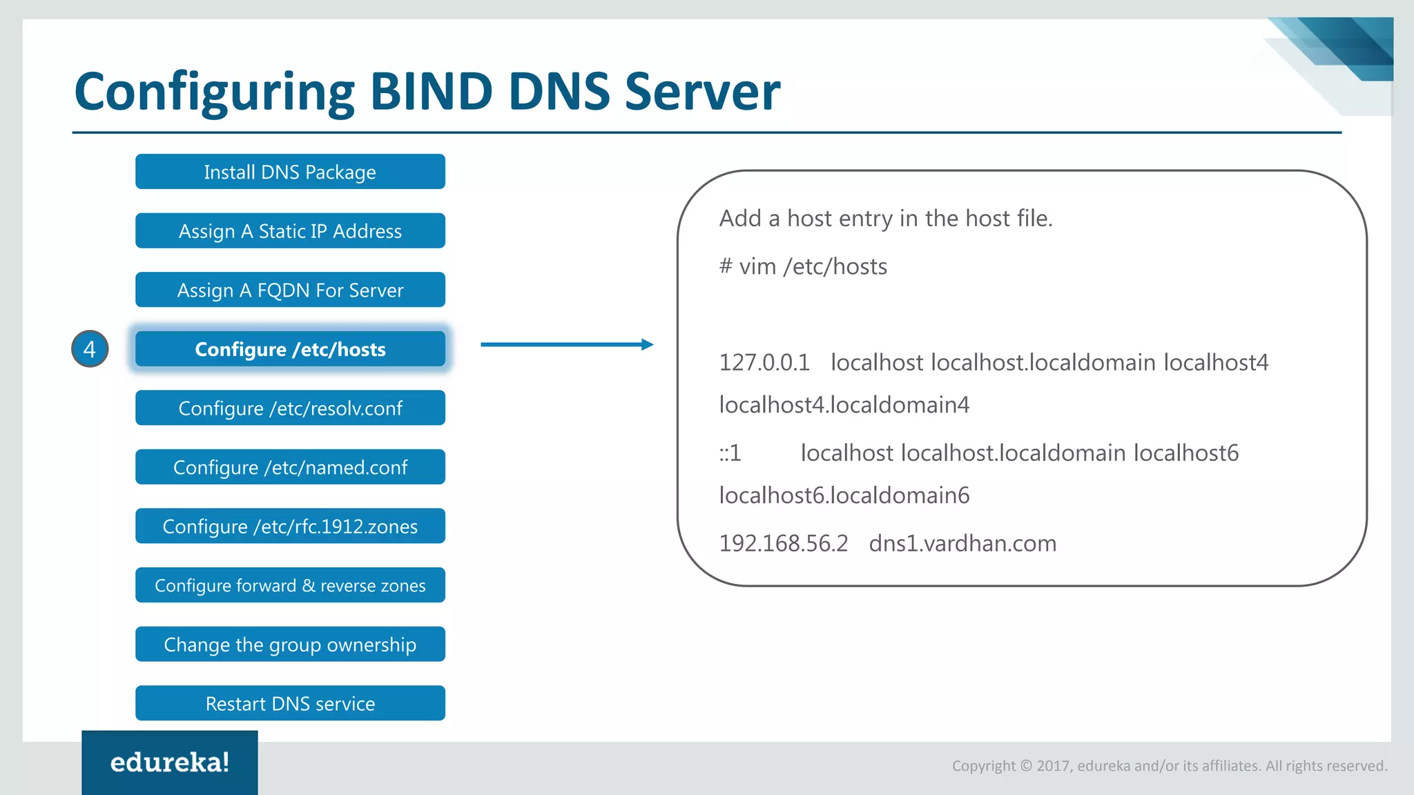 Copyright © 2017, edureka and/or its affiliates. All rights reserved.
Configuring BIND DNS Server
4
Install DNS Package
Assign A Static IP Address
Assign A FQDN For Server
Configure /etc/hosts
Configure /etc/resolv.conf
Configure /etc/named.conf
Configure /etc/rfc.1912.zones
Configure forward & reverse zones
Change the group ownership
Restart DNS service
Add a host entry in the host file.
# vim /etc/hosts
127.0.0.1 localhost localhost.localdomain localhost4
localhost4.localdomain4
::1 localhost localhost.localdomain localhost6
localhost6.localdomain6
192.168.56.2 dns1.vardhan.com
 