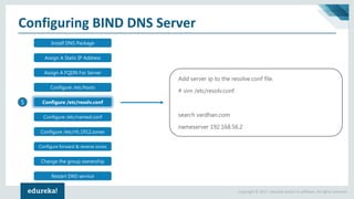 Linux Administration Tutorial | Configuring A DNS Server In 10 Simple ...