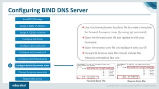 Linux Administration Tutorial | Configuring A DNS Server In 10 Simple ...
