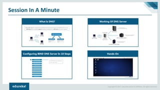 Linux Administration Tutorial | Configuring A DNS Server In 10 Simple ...