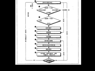 常用mac Linux命令分享