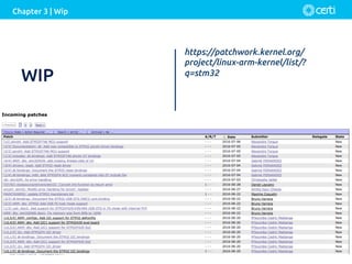 COPYRIGHT 2016 – Fundação CERTI
Chapter 3 | Wip
mainstream
https://patchwork.kernel.org/
project/linux-arm-kernel/list/?
q=stm32
WIP
 