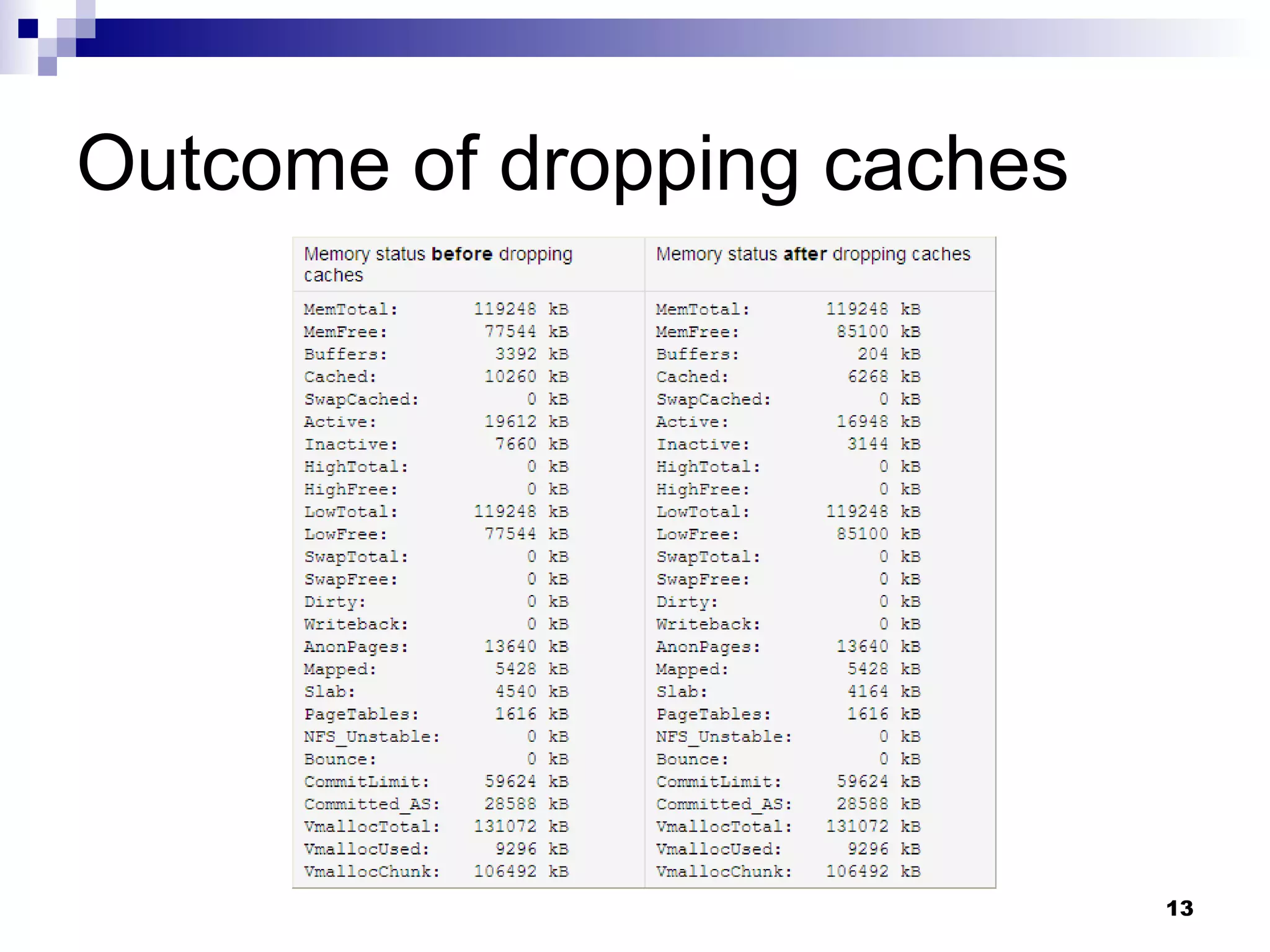 Outcome of dropping caches 