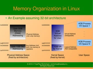 11© 2010-17 SysPlay Workshops <workshop@sysplay.in>
All Rights Reserved.
Memory Organization in Linux
An Example assuming 32-bit architecture
4GB Process
VA Space 1
User Space
4GB Process
VA Space N
.
.
.
3GB
Virtual
Address
for User
1GB VA
for Kernel
Kernel Space
(fixed by kernel)
Logical Address
(Non-swappable)
Virtual Address
(Swappable)
0x00000000
0xBFFFFFFF
0xFFFFFFFF
0xC0000000
Upto 3GB
Memory
(RAM)
Addressing
Upto 1GB Dev
Addressing
Physical Address Space
(fixed by architecture)
0x00000000
0xBFFFFFFF
0xC0000000
0xFFFFFFFF
Bus Address (incl.
both h/w memory &
registers)
Physical Address
(incl. only memory)
 
