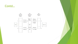 Linux Memory Management with CMA (Contiguous Memory Allocator) | PPTX