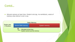 Linux Memory Management with CMA (Contiguous Memory Allocator) | PPTX