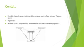 Contd…
 Movable, Reclaimable, Isolate and Unmovable are the Page Migrate Types in
Kernel
 Pageblocks
 MIGRATE_CMA – only movable pages can be allocated from this pageblock.
 