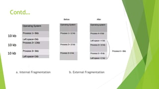 Linux Memory Management with CMA (Contiguous Memory Allocator) | PPTX