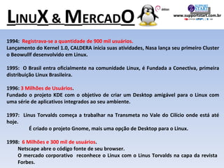 L INU X  &  M ERCAD O 1994:  Registrava-se a quantidade de 900 mil usuários. Lançamento do Kernel 1.0, CALDERA inicia suas atividades, Nasa lança seu primeiro Cluster o Beowullf desenvolvido em Linux. 1995:  O Brasil entra oficialmente na comunidade Linux, é Fundada a Conectiva, primeira distribuição Linux Brasileira. 1996:  3 Milhões de Usuários . Fundado o projeto KDE com o objetivo de criar um Desktop amigável para o Linux com uma série de aplicativos integrados ao seu ambiente. 1997:  Linus Torvalds começa a trabalhar na Transmeta no Vale do Cilício onde está até hoje. É criado o projeto Gnome, mais uma opção de Desktop para o Linux. 1998:  6 Milhões e 300 mil de usuários . Netscape abre o código fonte de seu browser. O mercado corporativo  reconhece o Linux com o Linus Torvalds na capa da revista  Forbes. www.supportstart.com.br 