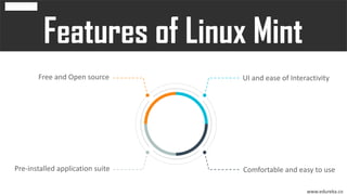 www.edureka.co
Free and Open source UI and ease of Interactivity
Pre-installed application suite Comfortable and easy to use
