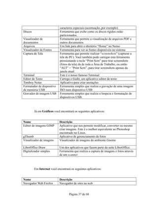 caracteres especiais (acentuação, por exemplo)
Discos Ferramenta que exibe como os discos rígidos estão
particionados.
Visualizador de
documentos
Ferramenta que permite a visualização de arquivos PDF e
outros documentos
Arquivos Um link para abrir o diretório “Home” no Nemo
Visualizador de Fontes Ferramenta para ver as fontes disponíveis no sistema
Captura de Tela Ferramenta que permite realizar “screenshots” (capturar a
tela do PC). Você também pode carregar esta ferramenta
pressionando a tecla “Print Scrn” para tirar screenshots
(fotos da tela) da de toda a Área de Trabalho, ou então
“ALT” + ”Print Scrn”, para tirar screenshots apenas da
janela atual.
Terminal Este é o nosso famoso Terminal
Editor de Texto Carrega o Gedit, um aplicativo editor de texto
Tomboy Notas Aplicativo para criar anotações
Formatador de dispositivo
de memória USB
Ferramenta simples que realiza a gravação de uma imagem
ISO num dispositivo USB
Gravador de imagem USB Ferramenta simples que realiza a limpeza e formatação de
dispositivos USB.
Já em Gráficos você encontrará os seguintes aplicativos:
Nome Descrição
Editor de imagens GIMP Aplicativo que nos permite modificar, converter ou mesmo
criar imagens. Este é o melhor equivalente ao Photoshop
encontrado no Linux.
gThumb Aplicativo de gerenciamento de fotos
Visualizador de imagens Visualizador de imagens do ambiente Gnome
LibreOffice Draw Um dos aplicativos que fazem parte da suíte LibreOffice.
Digitalizador simples Ferramenta que realiza a captura de imagens e fotos através
de um scanner
Em Internet você encontrará os seguintes aplicativos:
Nome Descrição
Navegador Web Firefox Navegador de sites na web
Página 37 de 68
 