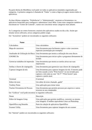 Na parte direita do MintMenu você pode ver todos os aplicativos instalados organizados por
categorias. A primeira categoria é chamada de "Todos" e como a lógica já sugere mostra todos os
aplicativos.
As duas últimas categorias, "Preferências" e "Administração", mostram as ferramentas e os
aplicativos fornecidos para configurar e administrar Linux Mint. Como estas categorias também se
encontram no "Centro de Controle", vamos nos concentrar nestas categorias mais adiante.
As 5 categorias no centro fornecem a maioria dos aplicativos usados no dia a dia. Assim que
instalar novos softwares, novas categorias podem surgir.
Em "Acessórios" podem ser encontrados os seguintes softwares:
Nome Descrição
Calculadora Uma calculadora
Mapa de caracteres Uma ferramenta para facilmente copiar e colar caracteres
especiais (acentuação por exemplo)
Analisador de Utilização do Disco Uma ferramenta que mostra a utilização dos seus discos
GNOME Do Uma ferramenta para iniciar ações e programas diretamente do
teclado
Gerenciar trabalhos de impressão Uma ferramenta que mostra as tarefas ativas nas suas
impressoras
Senhas e chaves de criptografia Uma ferramenta para gerenciar suas chaves de criptografia
Capturar imagem da tela Uma ferramenta para capturar imagens da tela. O mesmo pode
ser feito usando a tecla "Print Sceern" no seu teclado para
capturar a tela toda ou com "ALT"+"Print Sceern" para
capturar a janela atual.
Terminal O terminal
Editor de texto Um editor de texto chamado „gedit“
Tomboy Notas Uma aplicação para tomar notas
Tracker Ferramenta de Procura Uma ferramenta que permite procurar por arquivos e outros
recursos no seu computador
Em "Gráficos" você pode encontrar os seguintes softwares:
Nome Descrição
Editor de Imagens Gimp Uma aplicação que permite modificar, converter ou mesmo
criar imagens. O melhor equivalente Linux ao Photoshop.
OpenOffice.org Desenho Parte da coleção de aplicativos OpenOffice
Scanner Utility Uma ferramenta para capturar imagens de um scanner
Em "Internet" podem ser encontrados os seguintes softwares:
 