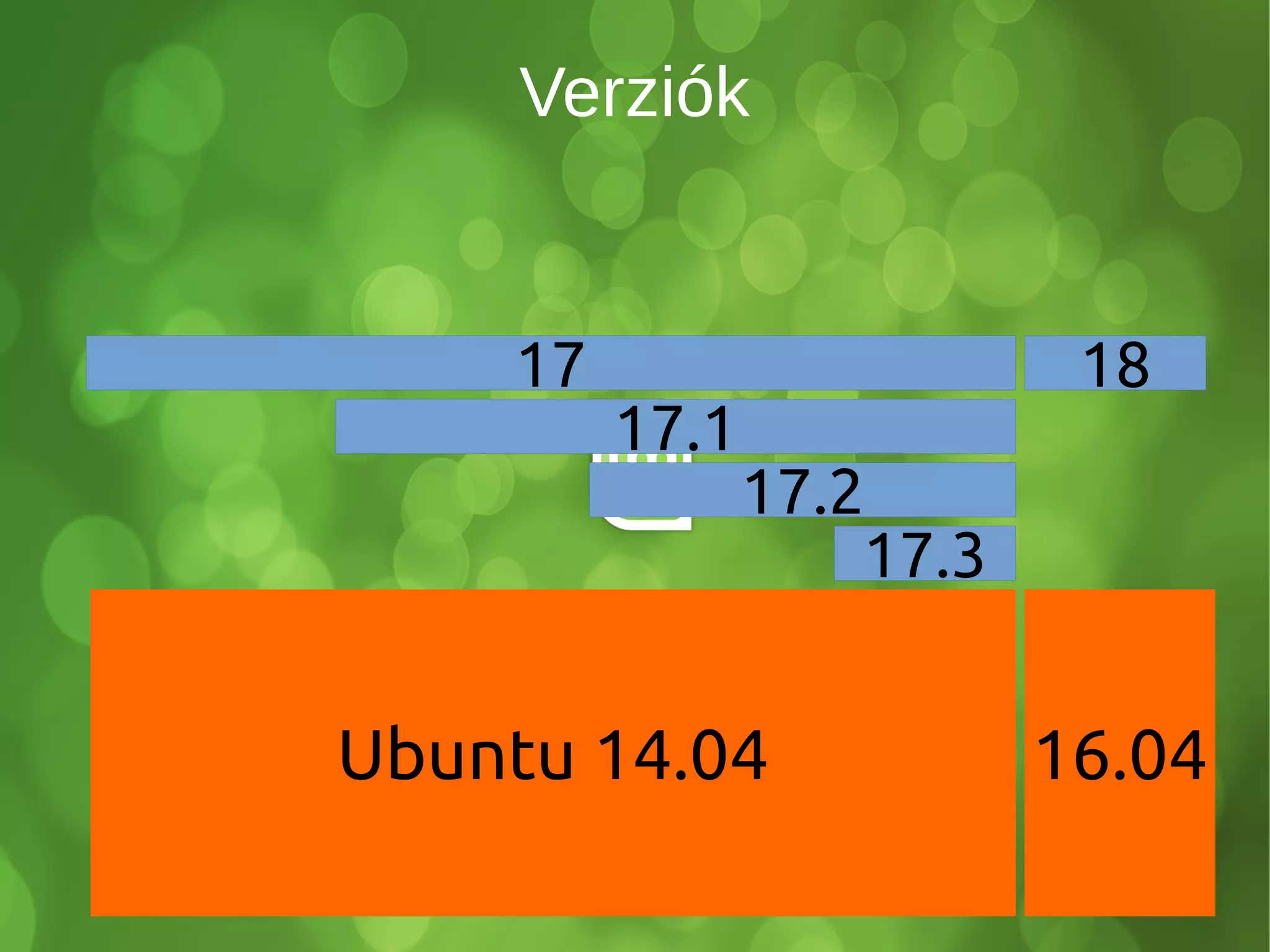 Verziók
Ubuntu 14.04
18
16.04
17.3
17.2
17.1
17
 
