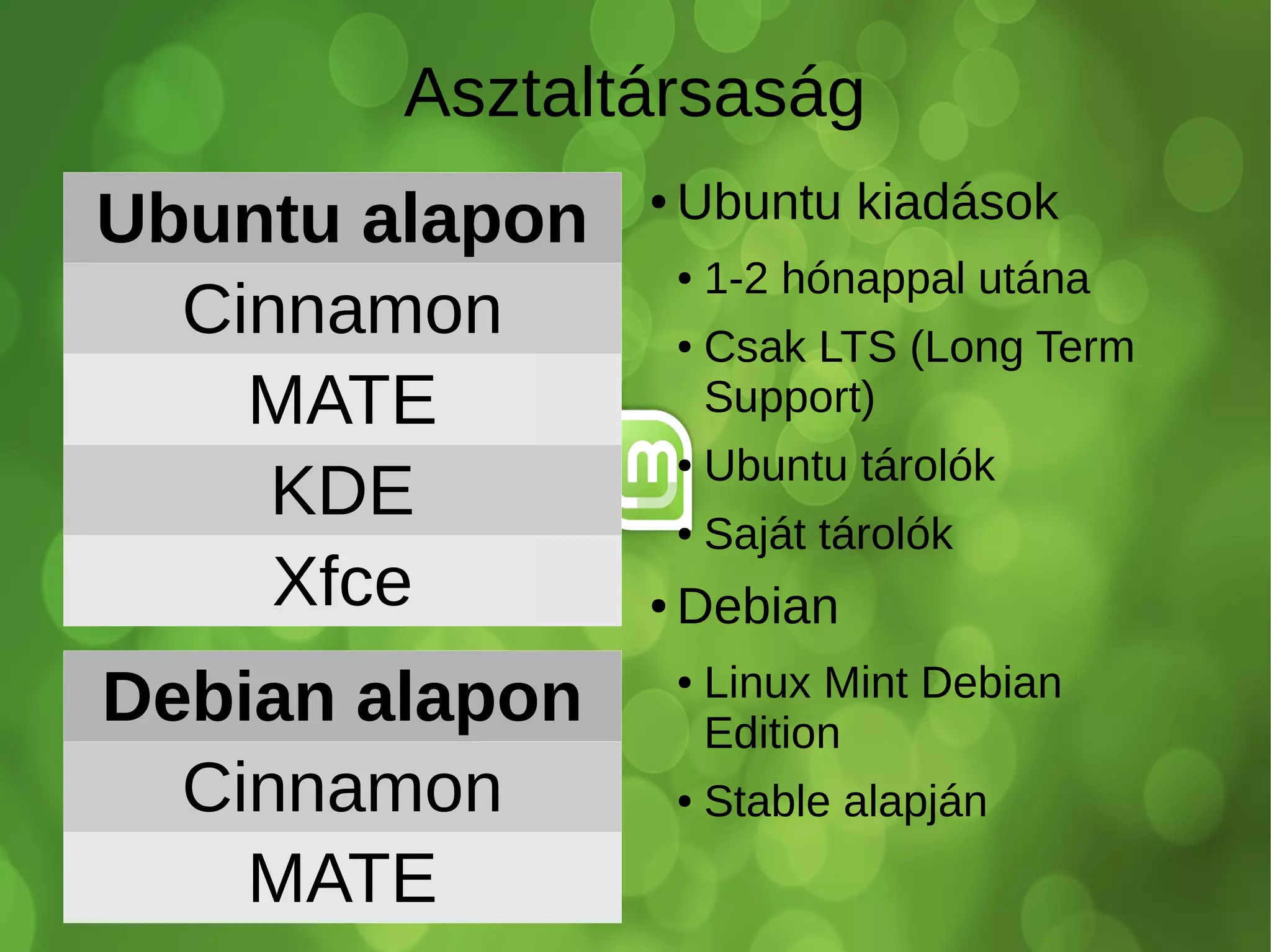 Asztaltársaság
Ubuntu alapon
Cinnamon
MATE
KDE
Xfce
Debian alapon
Cinnamon
MATE
● Ubuntu kiadások
● 1-2 hónappal utána
● Csak LTS (Long Term
Support)
● Ubuntu tárolók
● Saját tárolók
● Debian
● Linux Mint Debian
Edition
● Stable alapján
 
